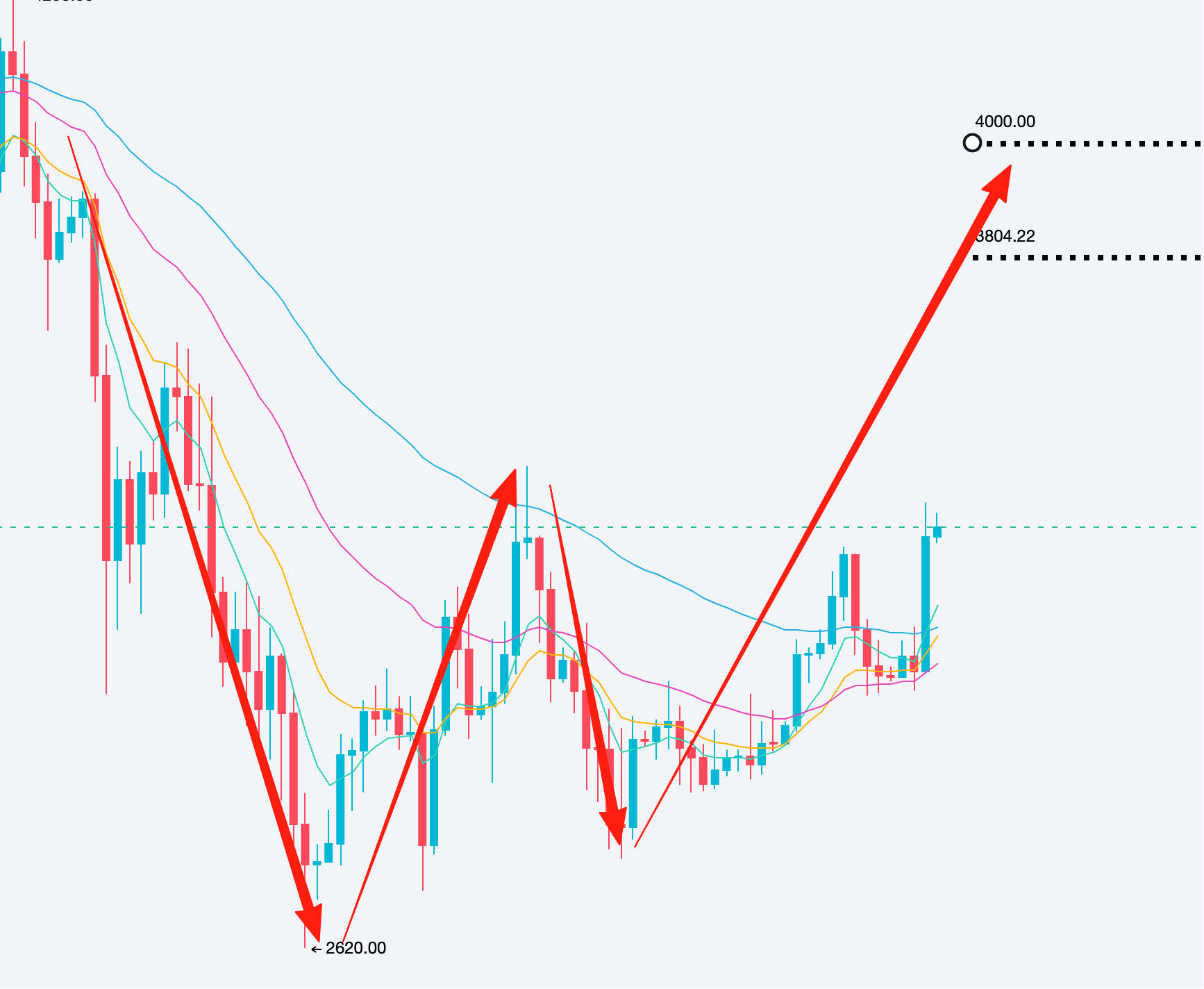 Análisis de mercado de Bitcoin y Ethereum de Aling - ¡Bullish firme en  Bitcoin! ¡Máximo directo a 102.000! ¡Ethereum aún no rompió la estructura  de ondas, seguirá intentando alcanzar los 3.370! |