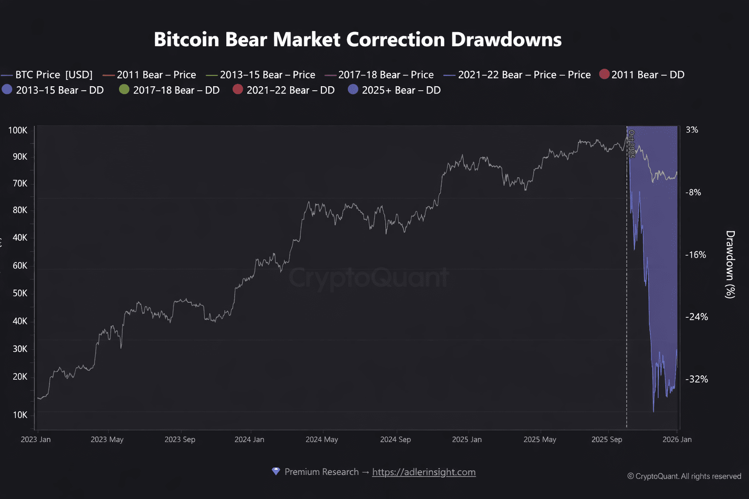 Bitcoin Rises 15% at the Start of the Year: Genuine Recovery Signal or Just  a Short-Term Rebound? | Htp96 on Binance Square