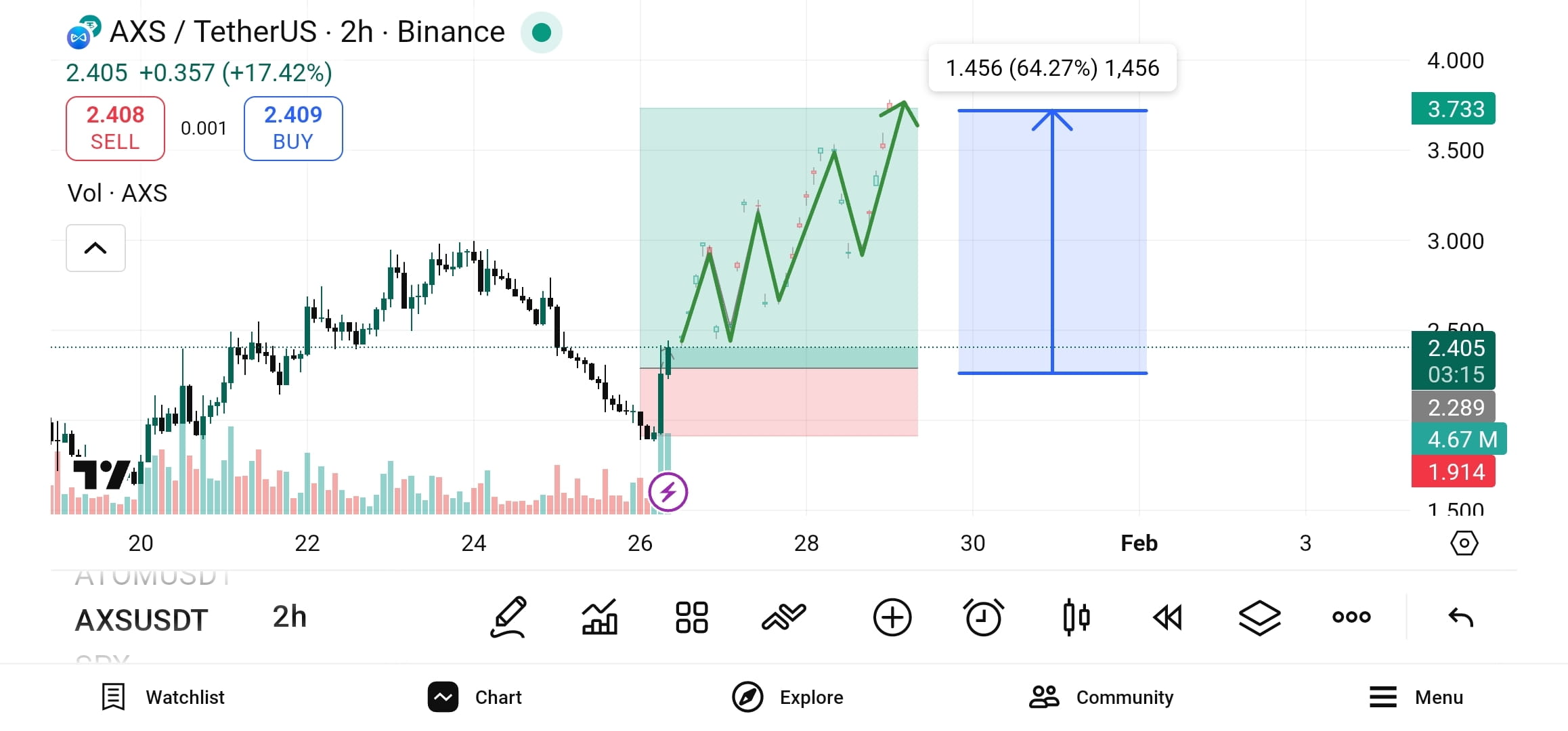 Senaste #binancealphaalert-nyheter, -åsikter och -flöde idag | Binance Flöde