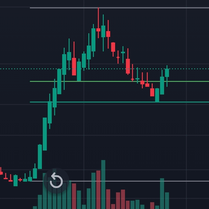 kumod Kumari devi's Profile | Binance Square