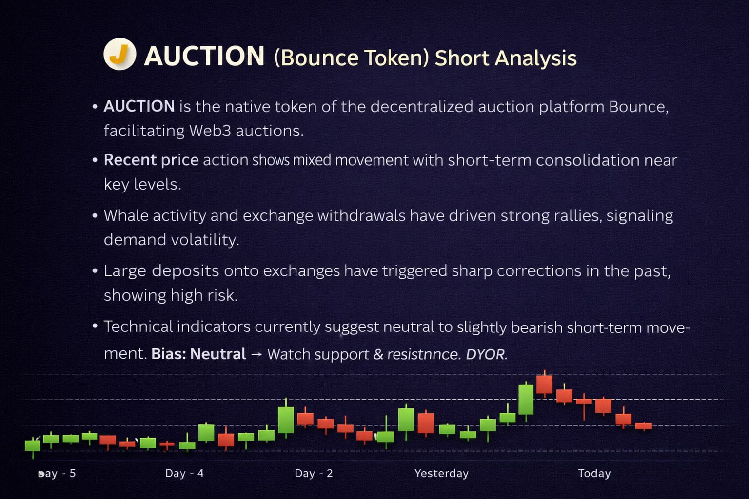 Latest #auctionusdt News, Opinions and Feed Today | Binance Square
