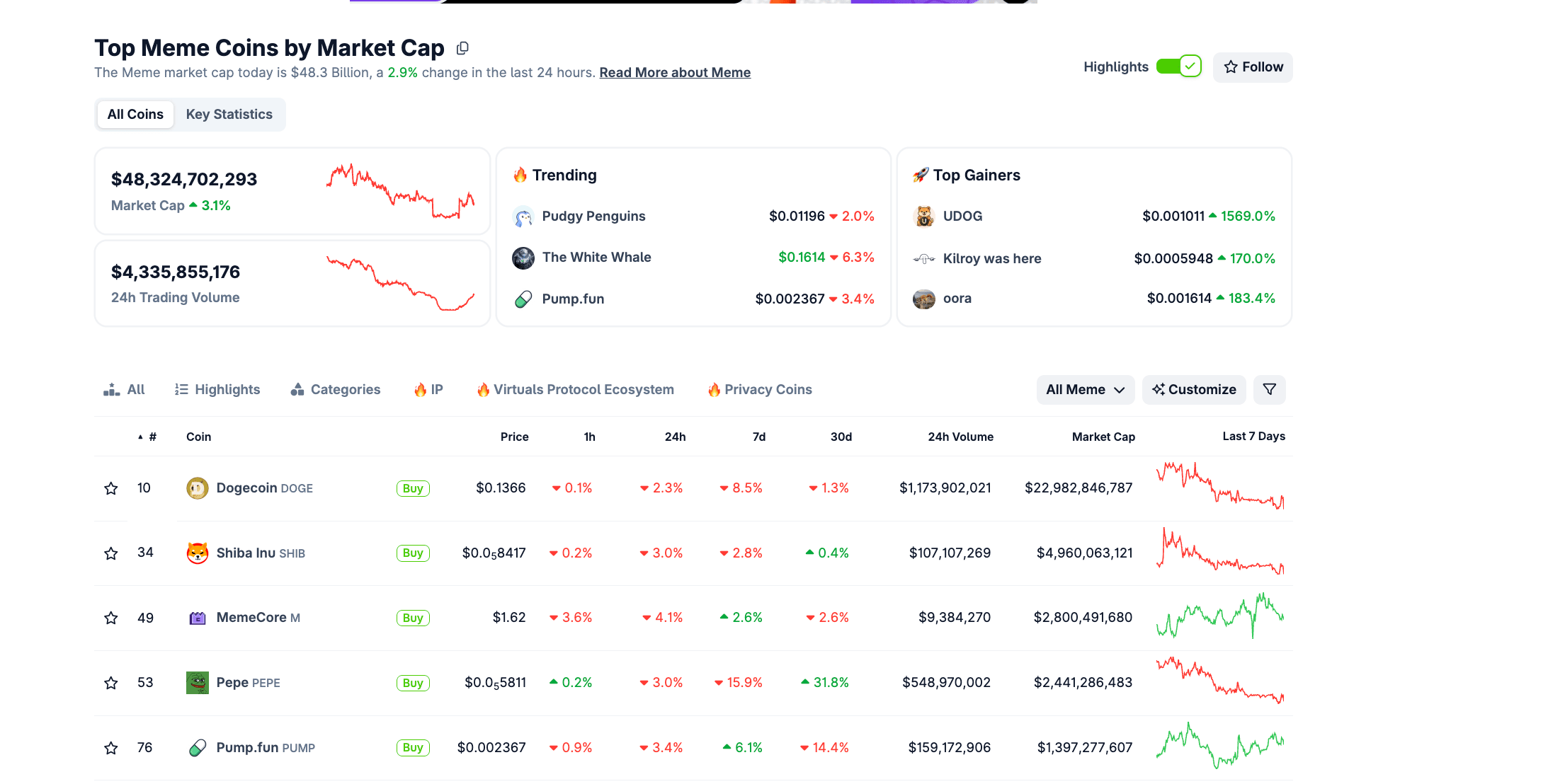 3 memecoin đáng chú ý trong tuần thứ hai của tháng 1 năm 2026