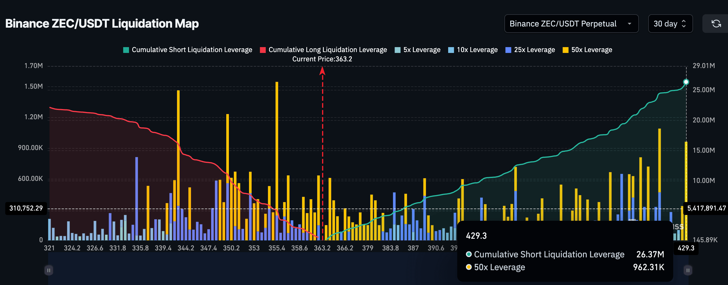 Điều gì sẽ xảy ra tiếp theo với giá ZEC?