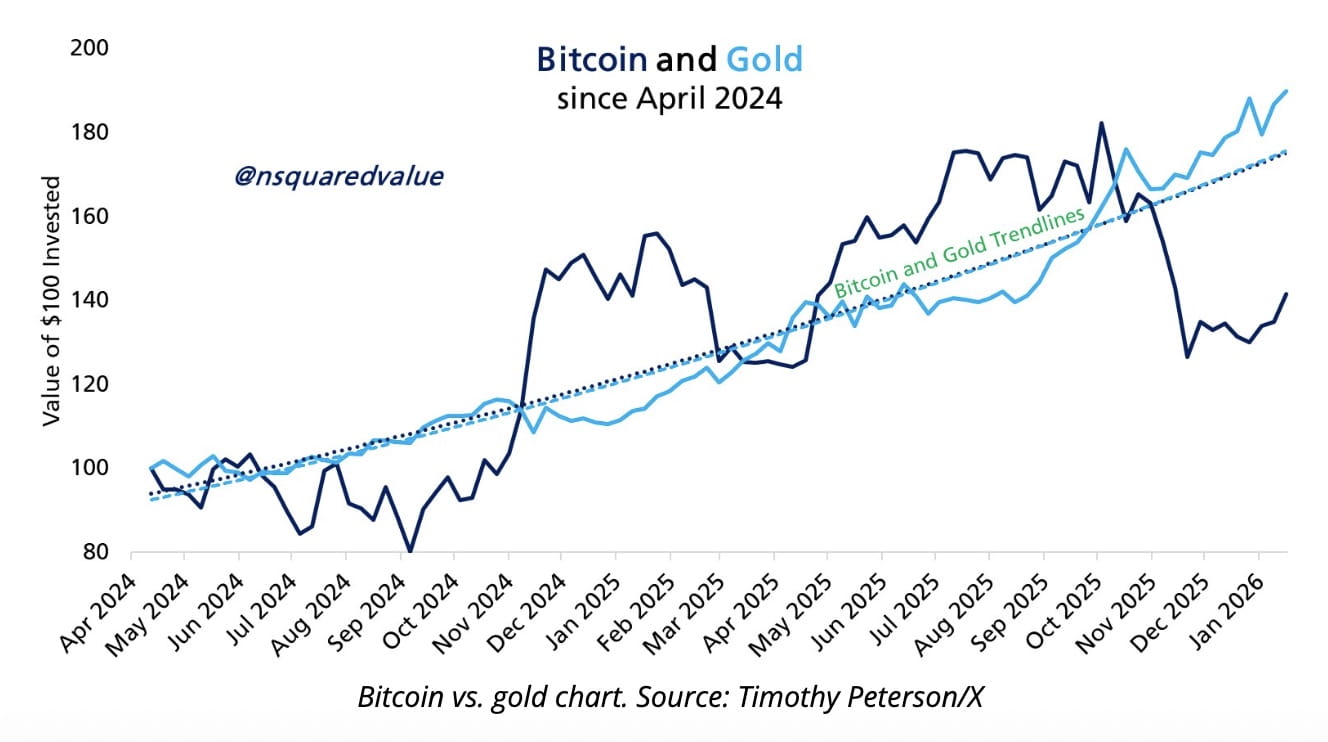 Berita Bitcoin: Harga Bitcoin Menghadapi Ujian Dukungan $80K Saat Ketakutan  Tarif Memicu Volatilitas Pasar | Binance News di Binance Square