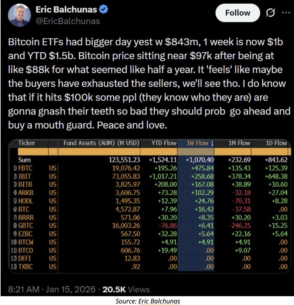 Bitcoin News: Bitcoin nears $100K as institutional ETF demand reshapes  market cycle | Binance News on Binance Square