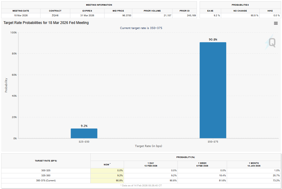 Inflation finally retreats, but the Fed's battle is far from over