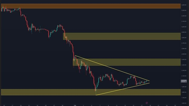 以太坊价格预测:如果$2K支撑被果断失去,会发生什么? | Berserker_09发布于币安广场