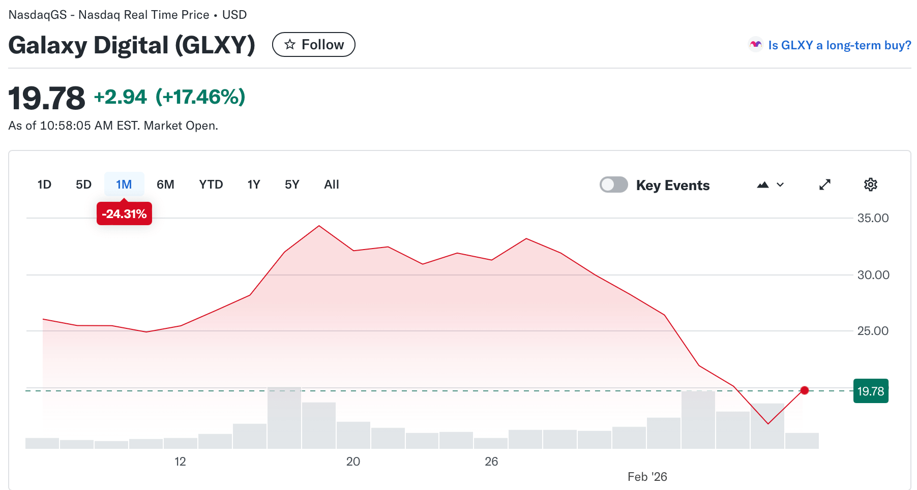 Coinbase, Bitcoin Price, Stocks, MicroStrategy