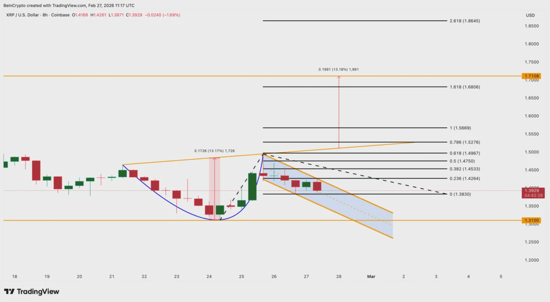 Анализ цены XRP
