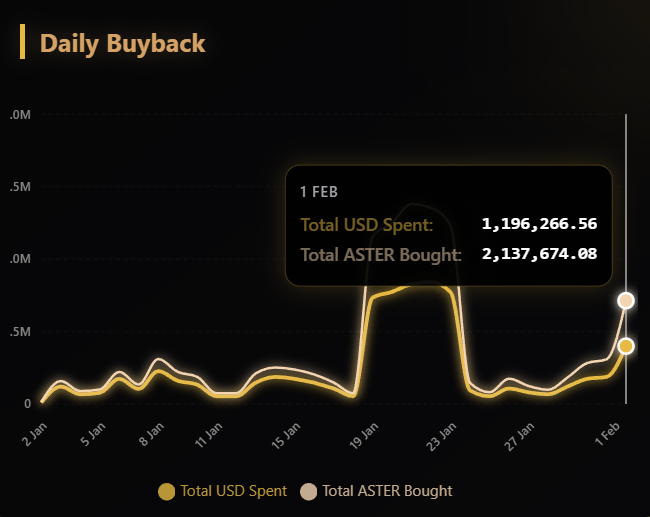 ASTER Daily Buyback