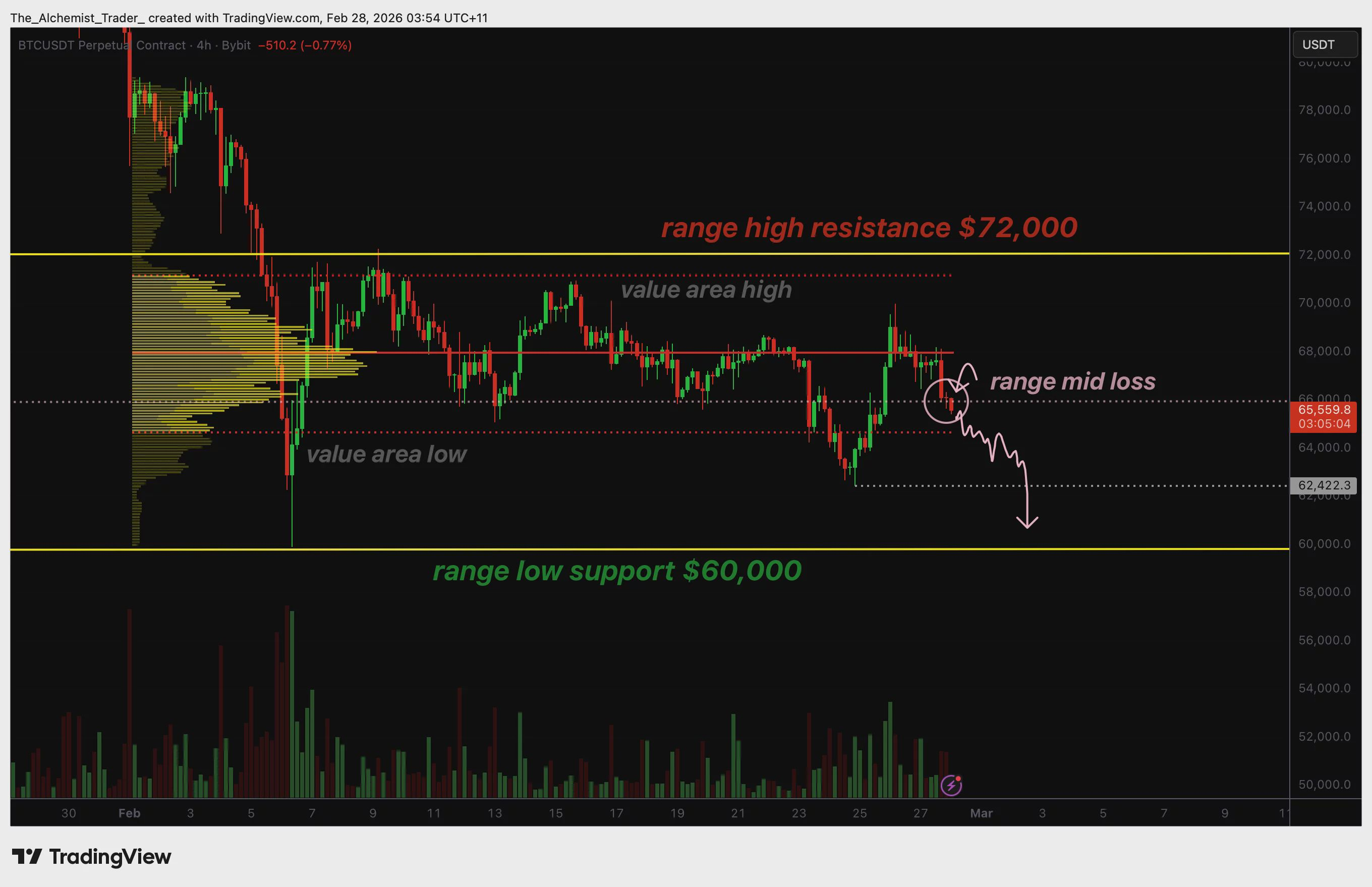 Bitcoin price rejects from range high as bearish structure threatens drop below $60,000 - 1