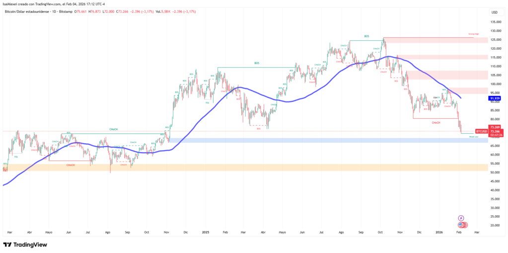 BTCUSD_2026-02-04_17-12-30-
