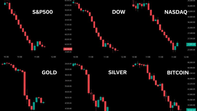 Market Correlation Breakdown – A Real Risk-Off Moment