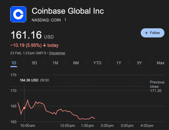 Coinbase Share price