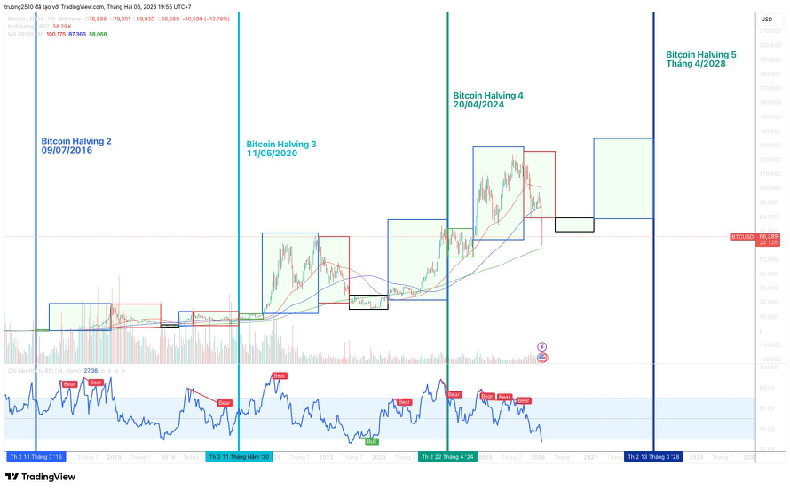 Pattern Change Chat Btc MY TAKE ON THE UPCOMING BITCOIN PRICE & STRATEGY! | BTC hits 200K I ...