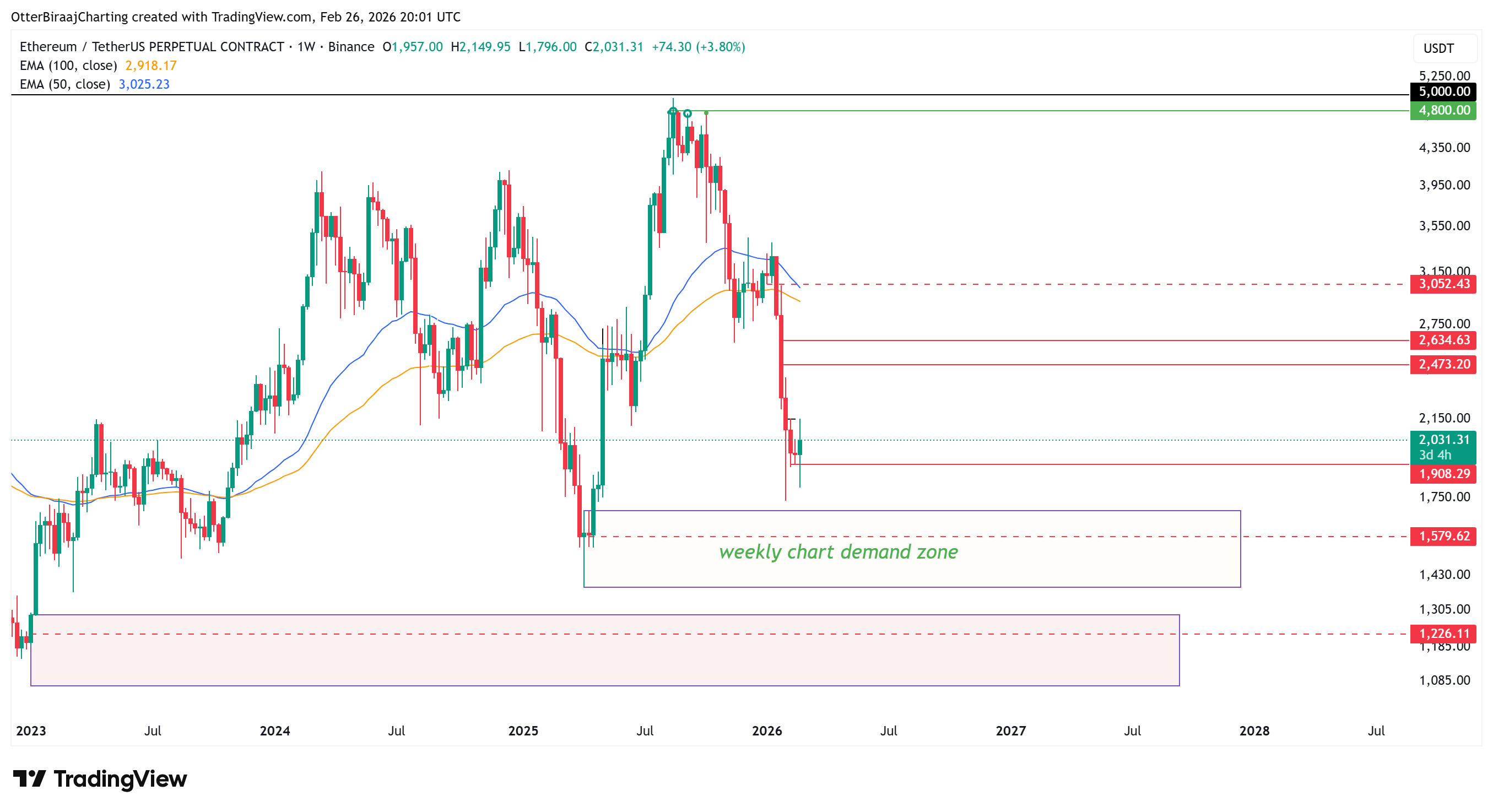 Bước tiến lớn tiếp theo của giá ETH phụ thuộc vào việc đóng cửa hàng ngày trên mức 2.100 đô la<br />
