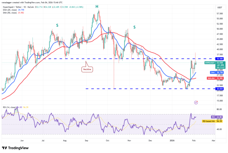 HYPE/USDT daily chart