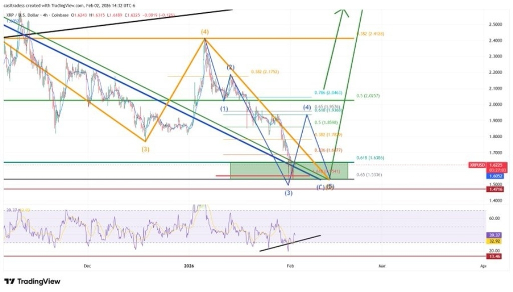 XRP Chart tradingview