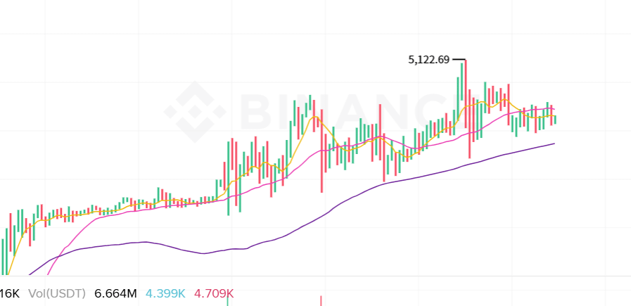 降息梦碎,黄金静待破局!
