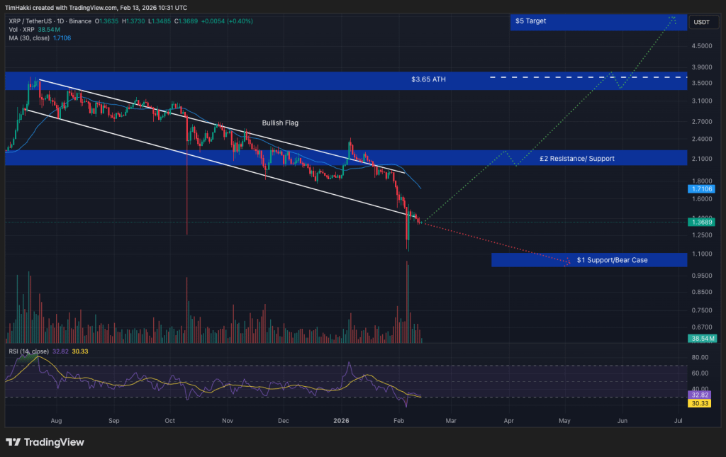 best crypto xrp