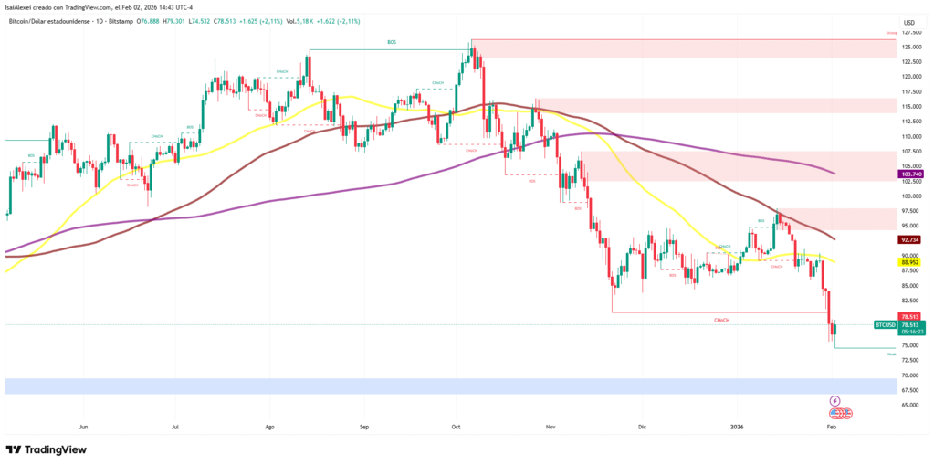 BTCUSD_2026-02-02_14-43-29