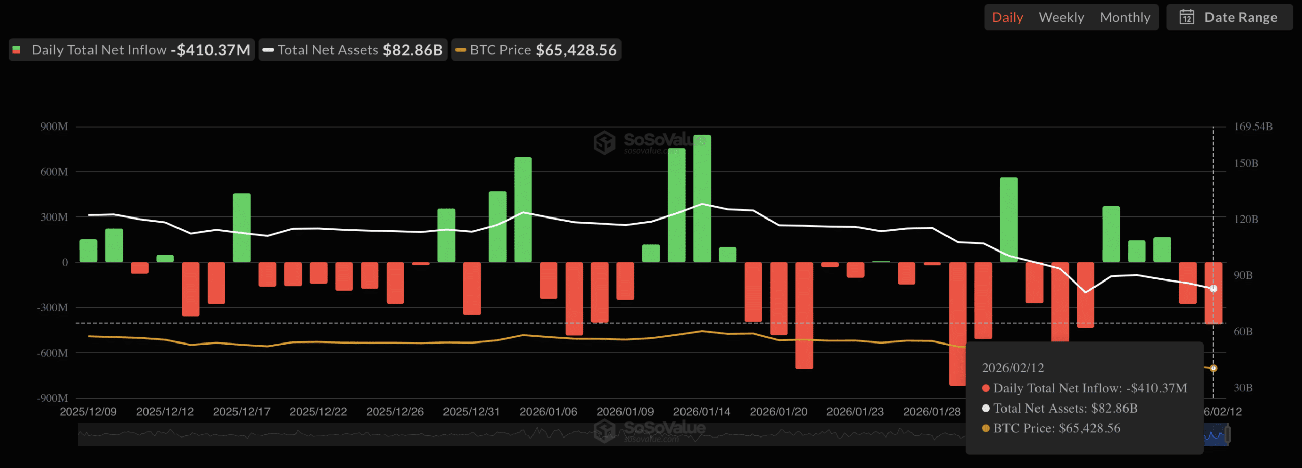 Bitcoin netflow