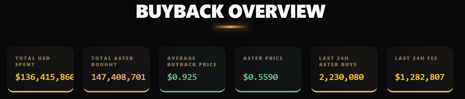 Aster Buyback Data