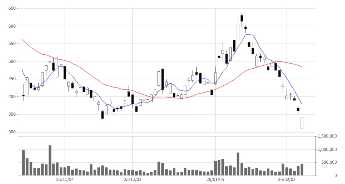 Japan, Bitcoin Price, Markets