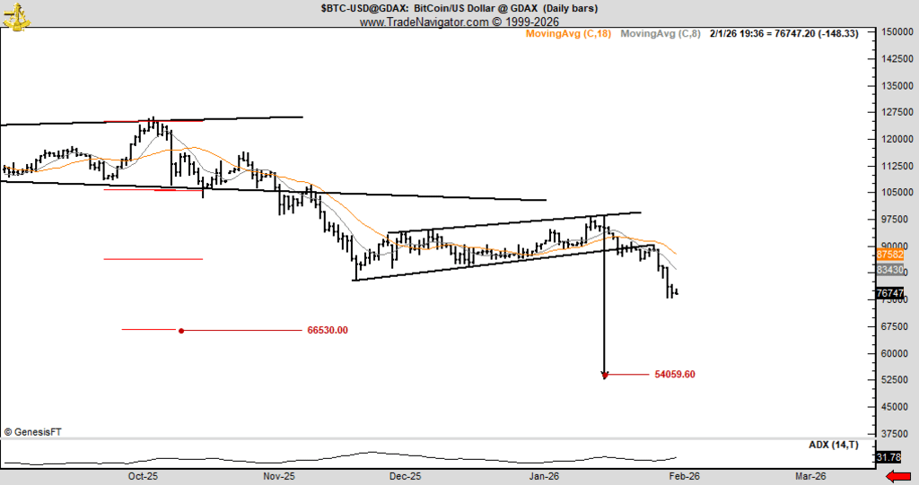 PeterLBrandt - chart - btc