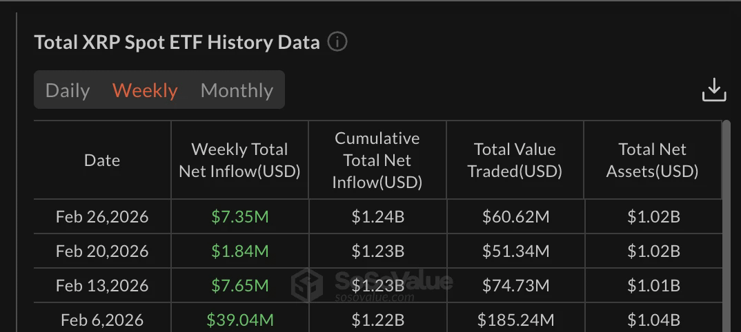 Динамика потоков ETF