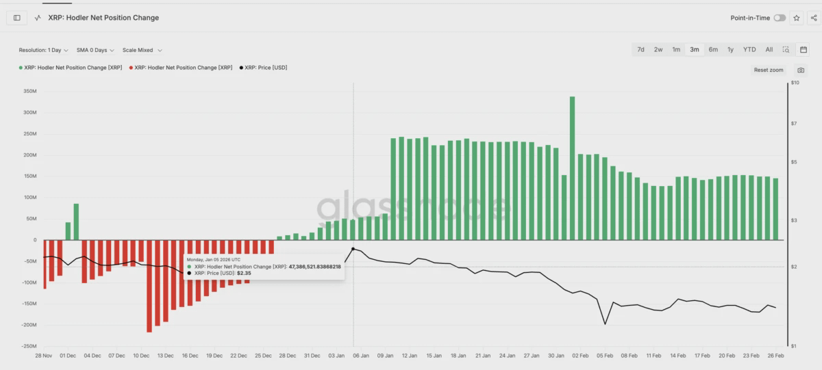 Держатели XRP