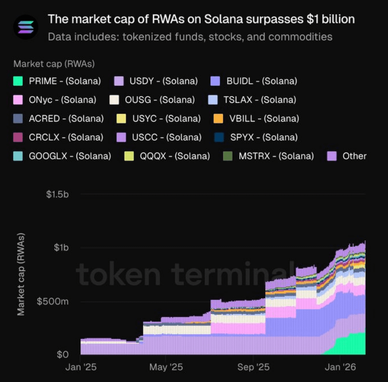 SOLANA WILL REACH $250 IN 2026 AND BEYOND | Macro Cycles on