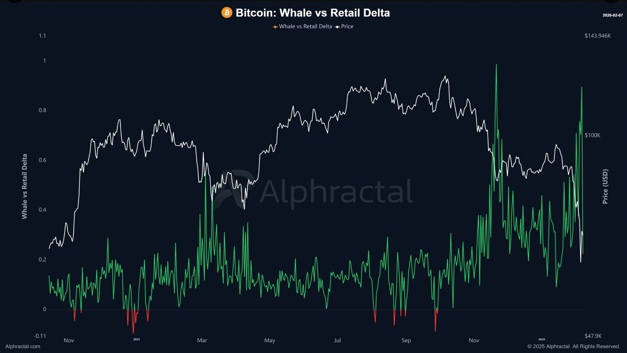 Cryptocurrencies, Bitcoin Price, Markets, Price Analysis, Market Analysis
