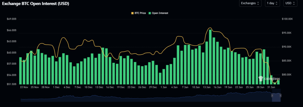 Exchange-BTC-Open-Interest-USD