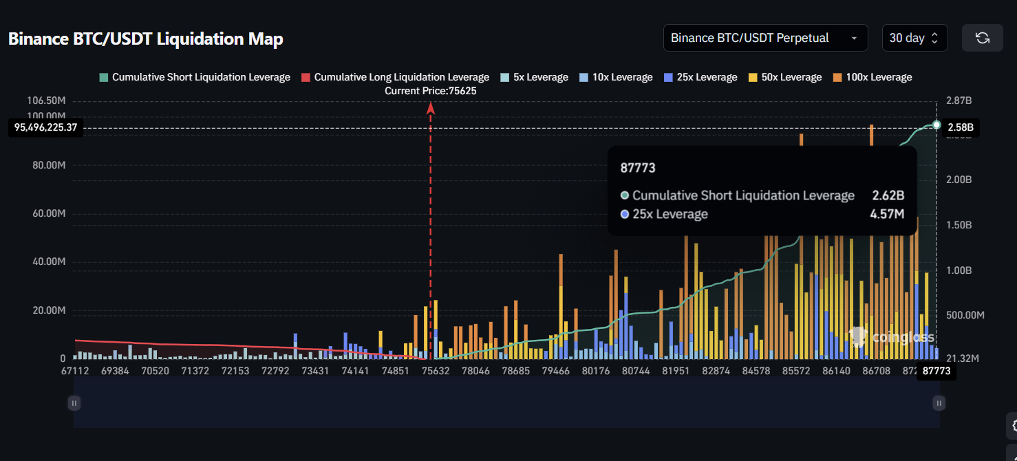 Liquidation Chart Liquidity at Upside
