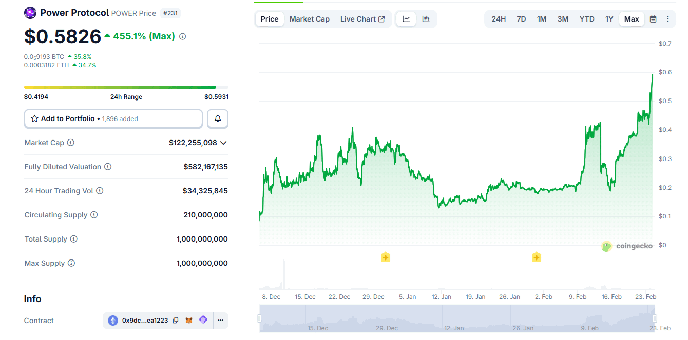 Bitkraft invests $3M in Power Protocol.