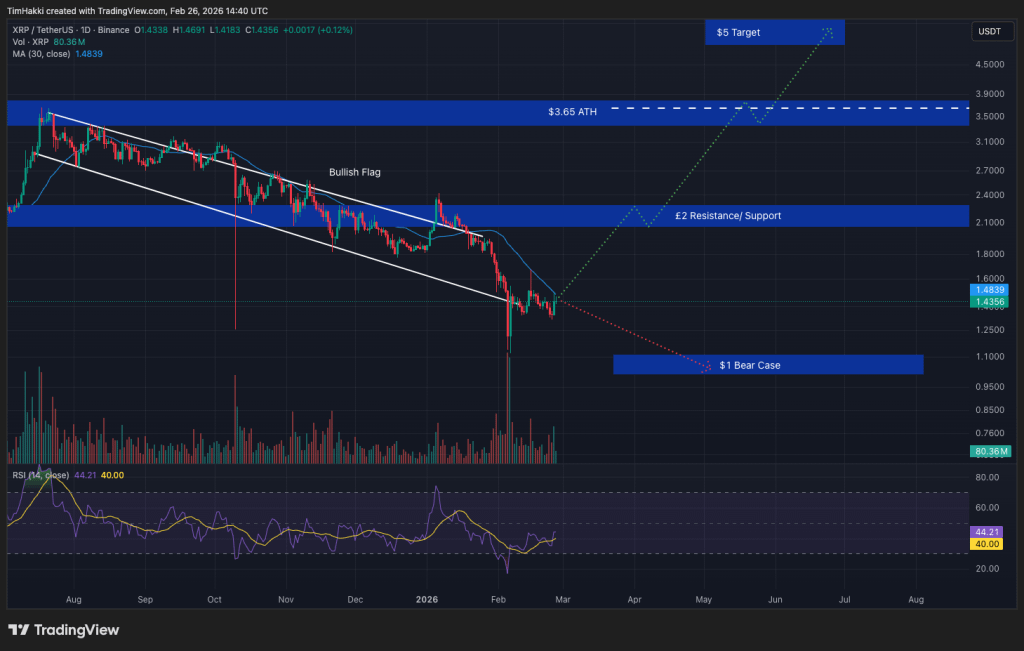 Crypto Price Prediction Today 26 February - XRP, Bitcoin, Ethereum