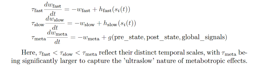The Mathematics Behind Neuraxon’s Multiscale Neuromodulation