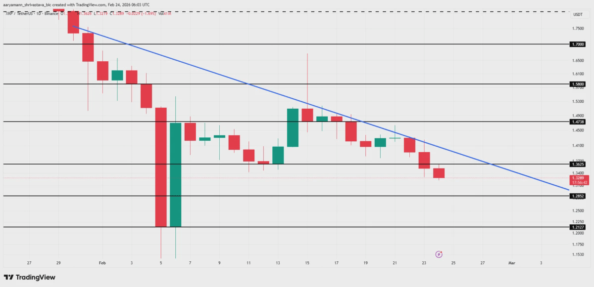 Анализ цены XRP