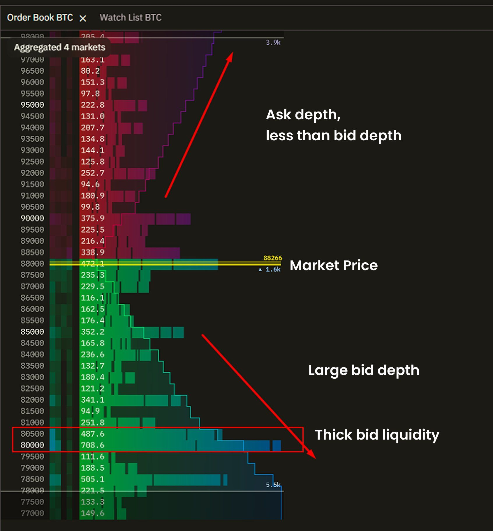 The Ultimate Order Book Guide Heatmap Depth And Overlay Vinh Nguy n the-ultimate-order-book-guide-heatmap-depth-and-overlay-vinh-nguy-n