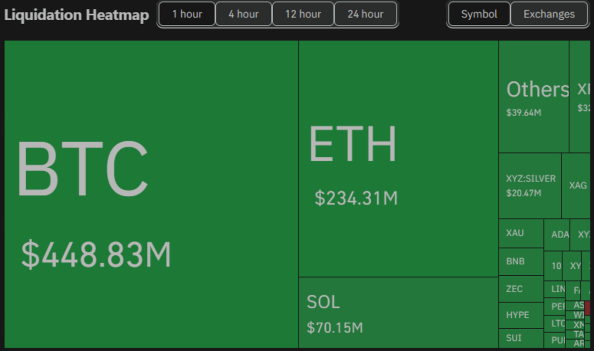 Fonte: Mapa de calor de liquidação, Coinglass