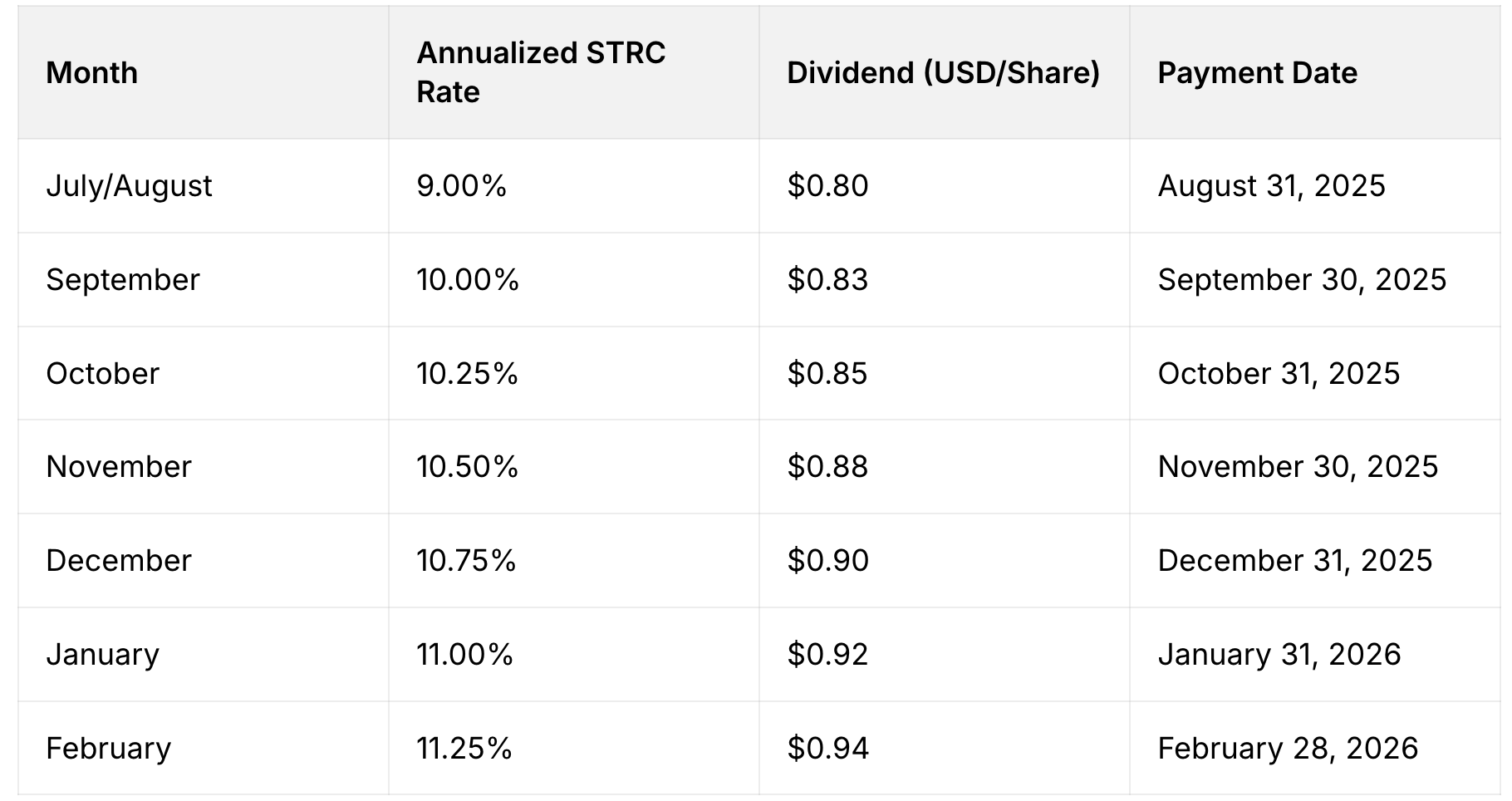 Công ty Strategy báo cáo lợi nhuận quý 4 không đạt kỳ vọng