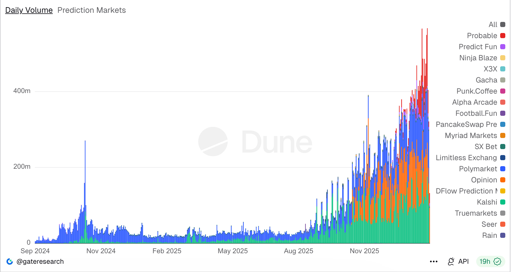 Australia, Gemini, United States, United Kingdom, European Union