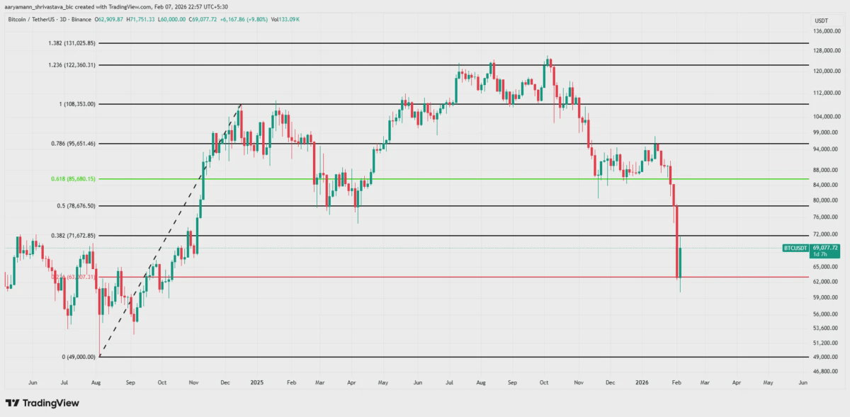 Анализ цены биткоина. 
