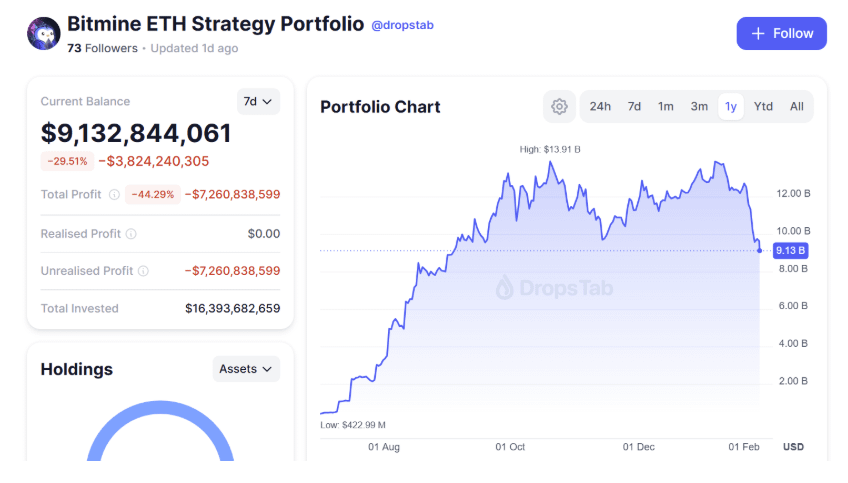 Bitcoin Price, Bitcoin Mining, Ether Price, Bitcoin ETF, BlackRock