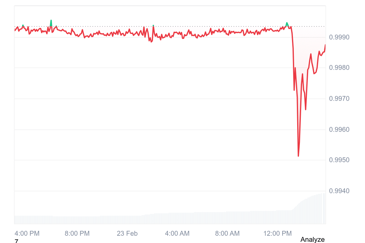 USD1 24-hour price trend