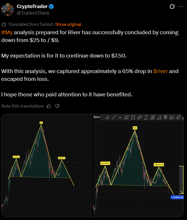 RIVER price prediction chart