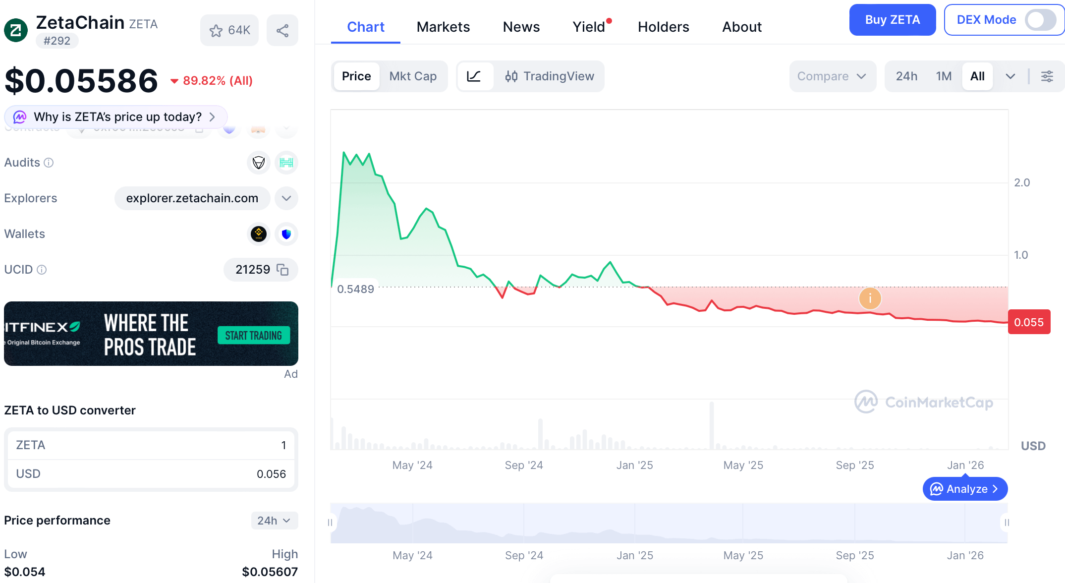 Coinbase, Japan, Singapore, Hong Kong, ICO, Mainnet