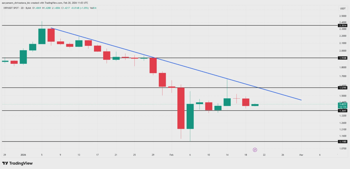Анализ цены XRP