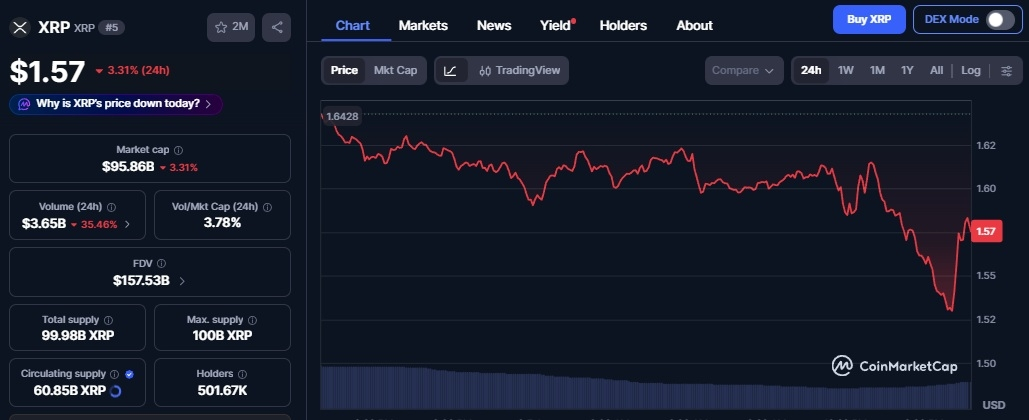 XRP Chart Coinmarketcap
